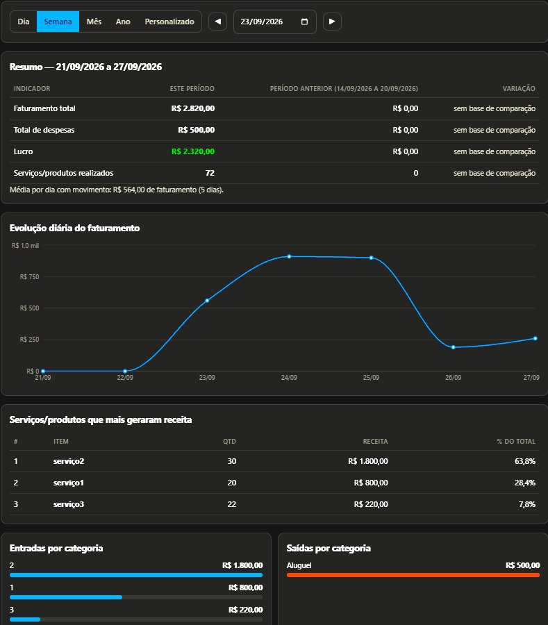 Prévia do site Controle de Caixa com Dashboard
