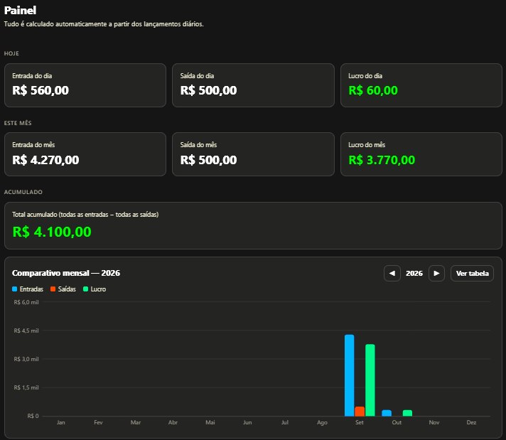 Painel com resultados de hoje, do mês, total acumulado e gráfico comparativo mensal